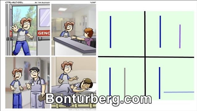 Loss meme image: loss meme.